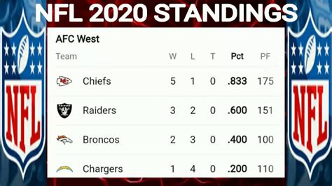 nfc standings for 2020|2020 nfl division rankings.